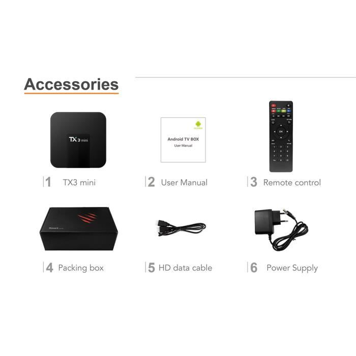 TX3 Mini Intelligent TV Box Amlogic S905W WiFi1