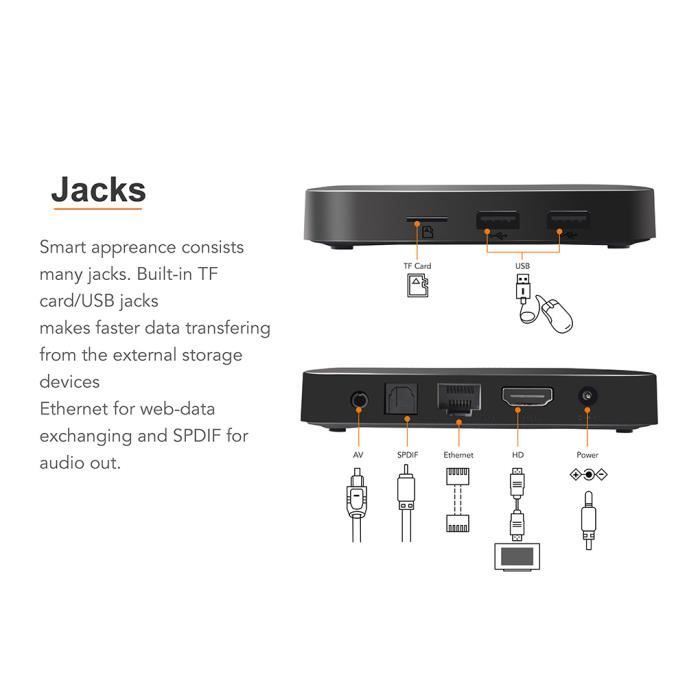 TX3 Mini Intelligent TV Box Amlogic S905W WiFi3