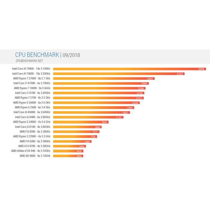 Pack PC Gamer, Intel i7, GTX1080, 500Go SSD, 3To3