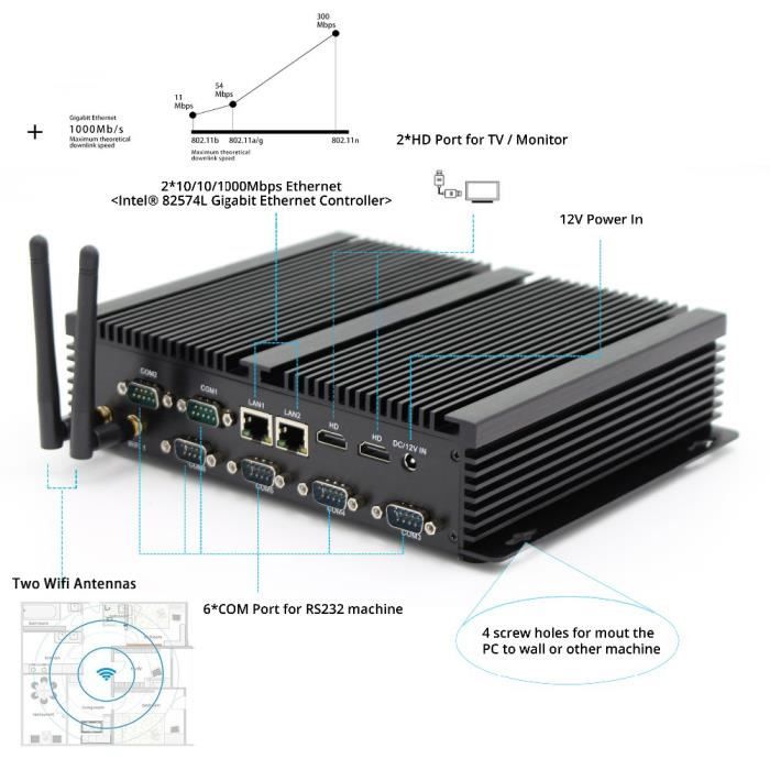 Core i7 Mini PC industriel 6 * COM HDMI VGA USB3