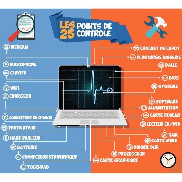 PC PORTABLE ULTRABOOK  E6220 CORE I5 2go 250g1
