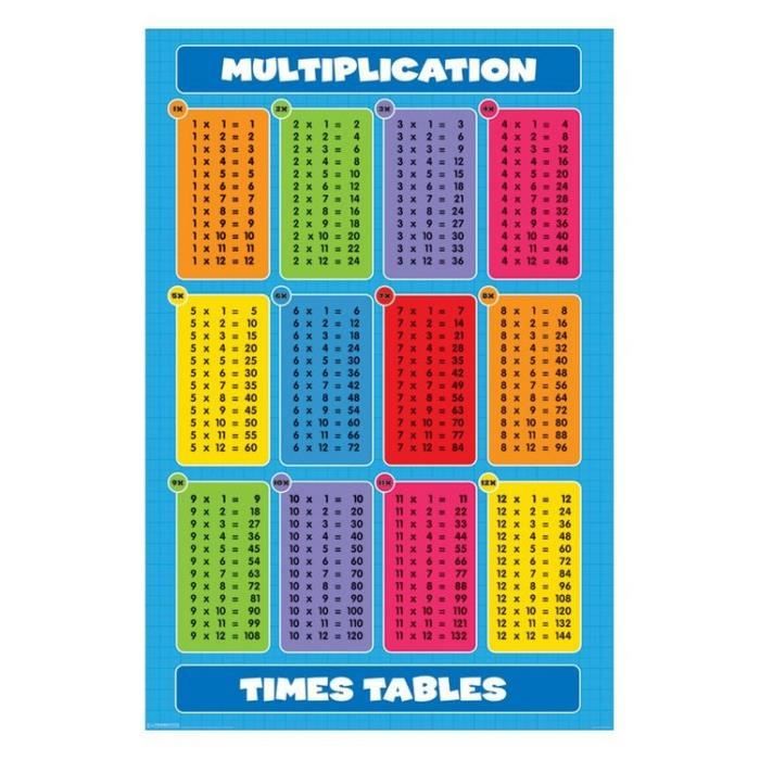 Multiplication table of 42
