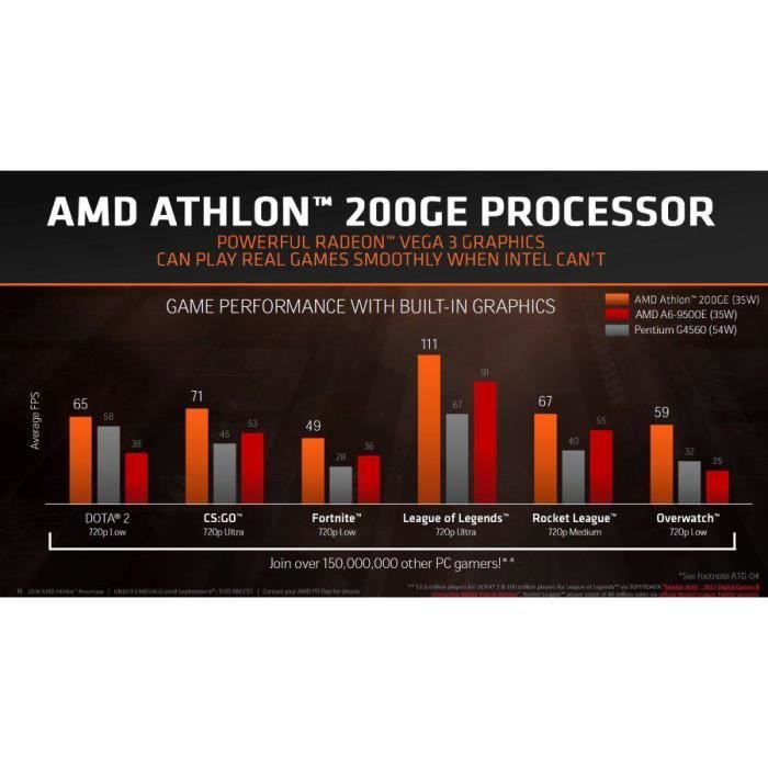 Len's Basic N1 – PC Gamer évolutif2