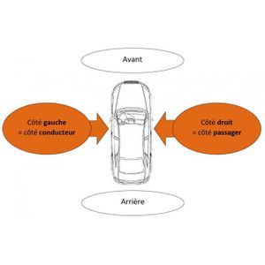 pare choc avant peugeot 207 achat vente pare choc pare choc avant peugeot 207 achat vente pare choc