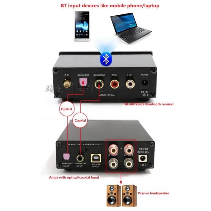 Comment Brancher Un Micro Sur Un Ampli Pioneer Ampli audio num optique - Achat / Vente pas cher
