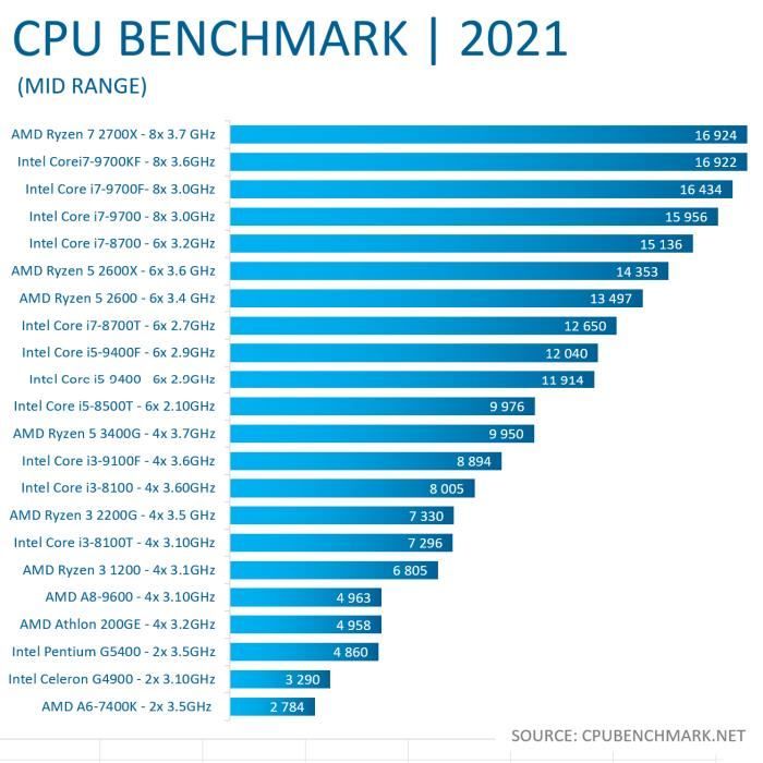 PC Gamer, AMD Ryzen 3, GTX1050Ti, 1To HDD, 8 Go3