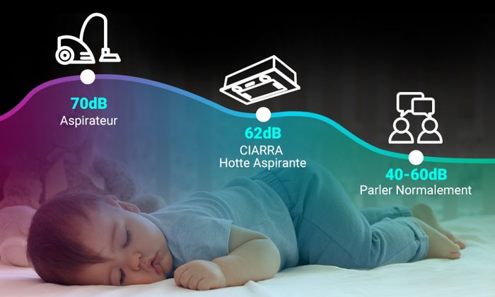  Hotte aspirante cuisine >300 m³/h -52cm2