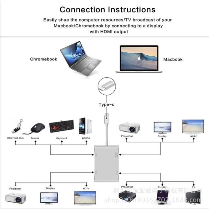 Type C vers HDMI+VGA+DVI+USB3.0 Adaptateur HU3