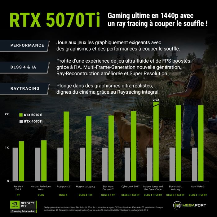 Megaport PC Gamer Wolf Intel Core i7-9700K 8x3