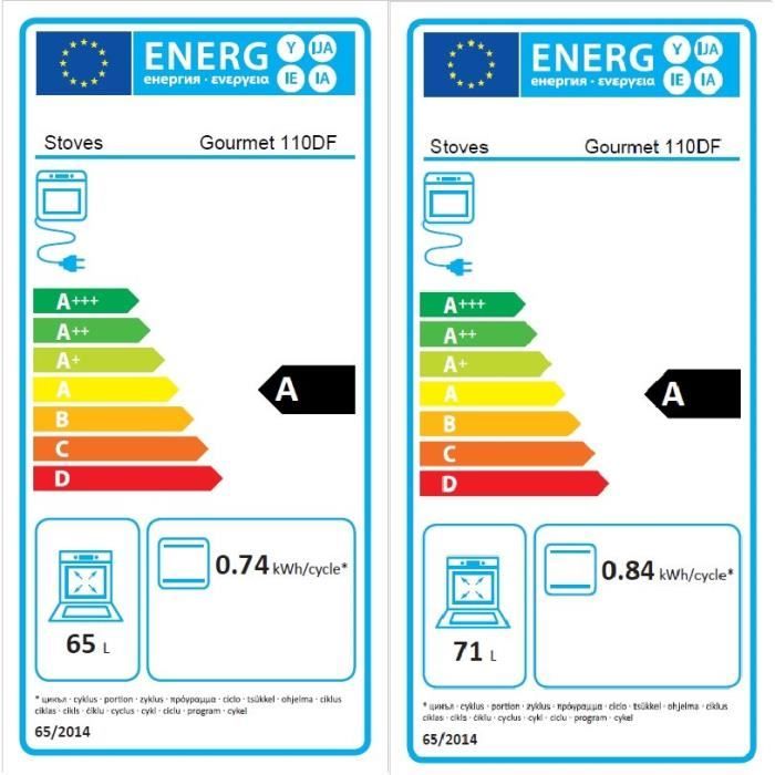  PSTGOUR110DFTWH -Piano de cuisson table gaz-73